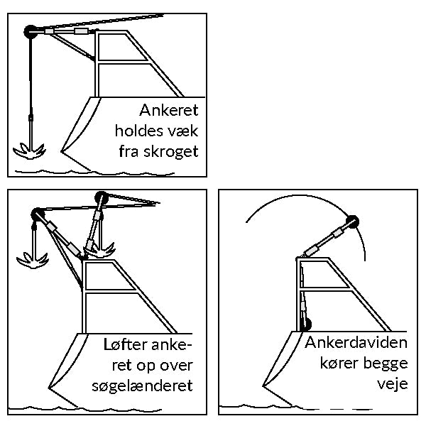 Noa ankerdavid, 600x147x75 mm