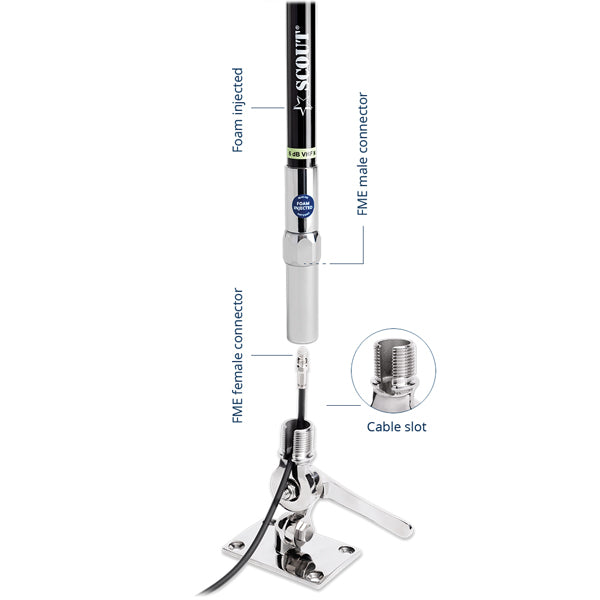 Scout Quick 6 VHF højtydende sort antenne 2.4m