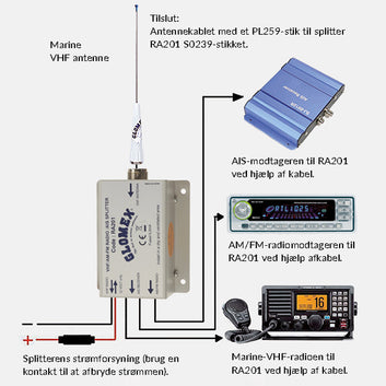 Glomex RA201 VHF/AM-FM/AIS antenne splitter, 12V