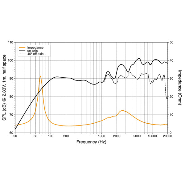 Hertz HMX 6.5-TC marine koaksialhøjttaler