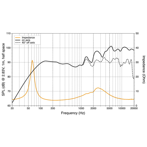 Hertz HMX 6.5-LD-TW (RGB) marine koaksialhøjttaler