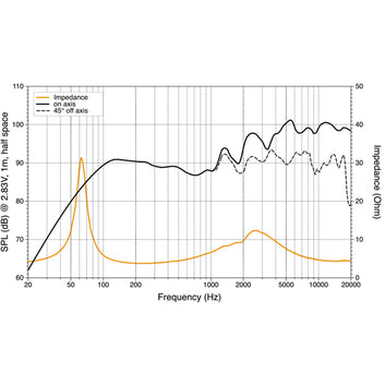 Hertz HMX 6.5 S-LD-SW-marine koaksialhøjttaler