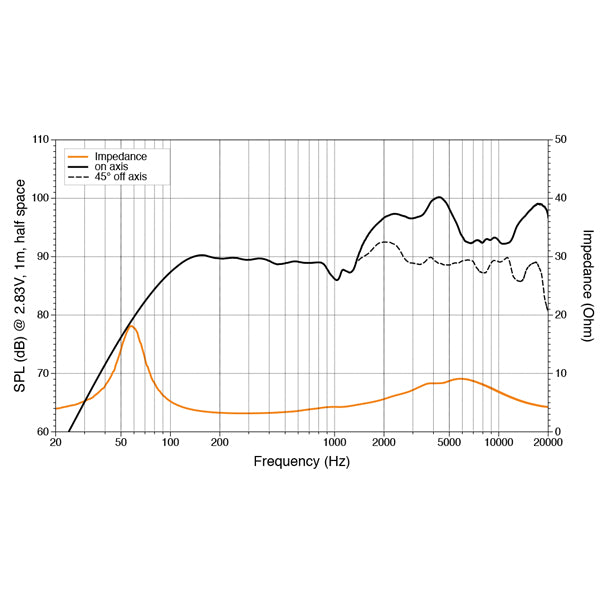 Hertz HEX 6.5 M-TW - 6.5" koaksialhøjttaler