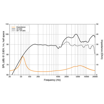 Hertz HEX 6.5 M-TW - 6.5