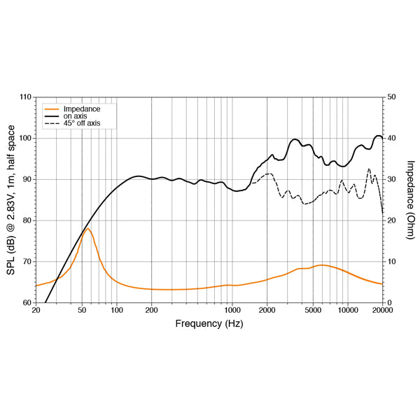 Hertz HEX 6.5 C-W marine koaksialhøjtaler