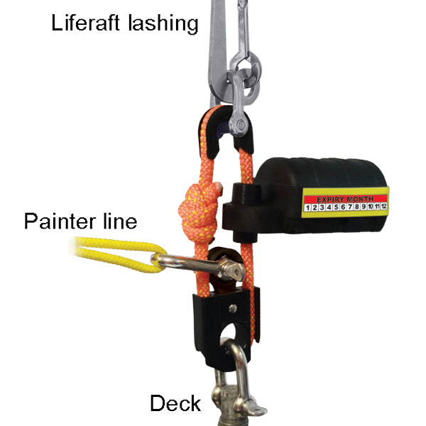 Lalizas hydrostatisk selvudløser til redningsflåder, Solas