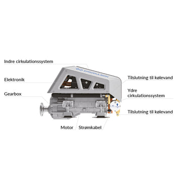 Epropulsion indenbordsmotor I-10 EVO, 10kw