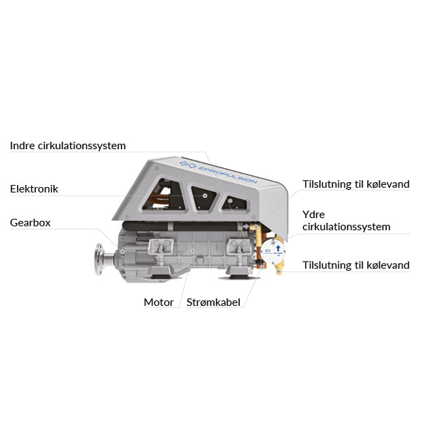 Epropulsion indenbordsmotor I-40 EVO, 40kw