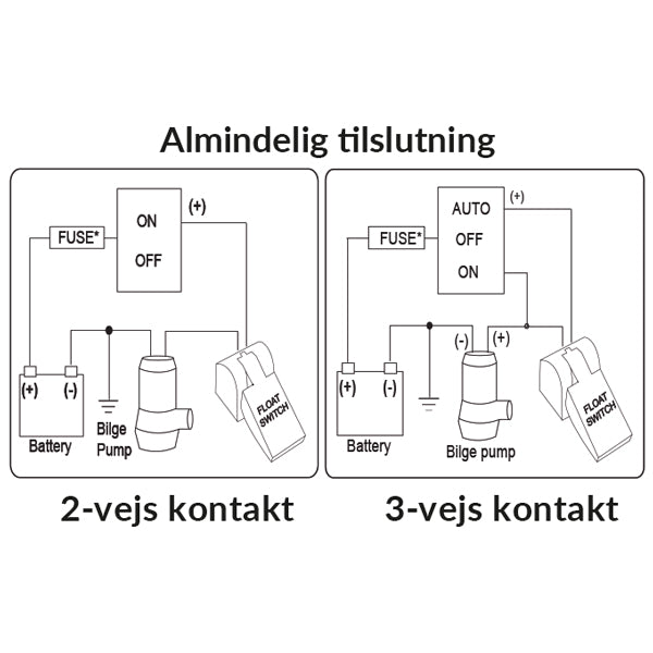 Rule Matic kontakt 14Amp