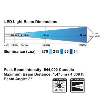 Golight Søgelygte Stryker Led Trådløs, 12 V