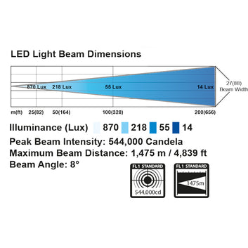 Golight Søgelygte Hvid Led Trådløs, 24 V