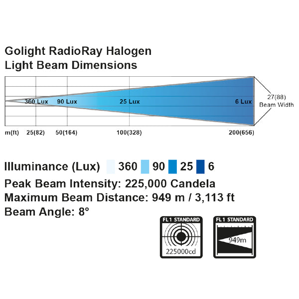 Golight Søgelygte Sort Med Trådløs Fjernbetjening, 12 V