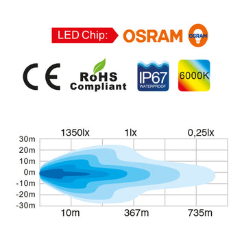 Totron LED dækslys 10-30v 36 Watt