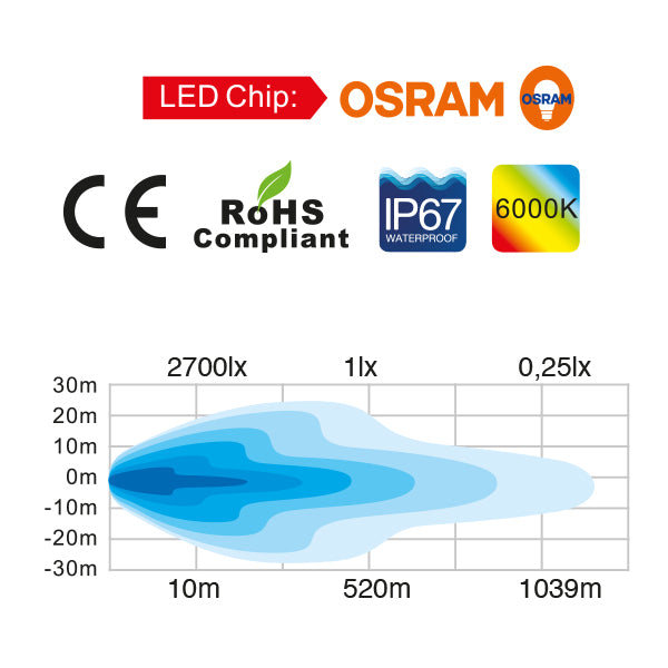 Totron Led Dækslys 10-30V 72W, 359x58x78 mm