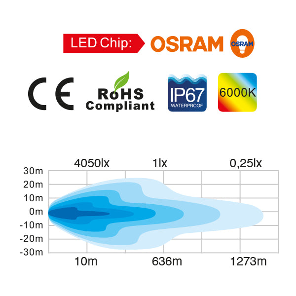 Totron led dækslys opvarmet lense 10-30v 120w, 40x3w osram