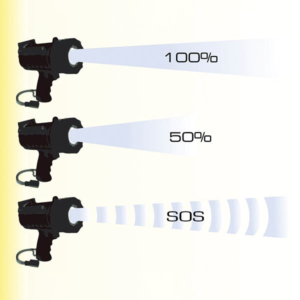 Spot 10w Bright LED Dykkerlygte, 500 lumen genopladelig