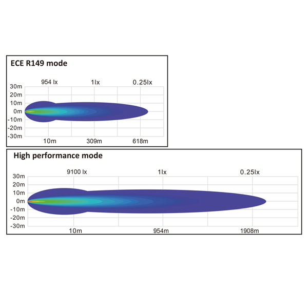 1852 9" LED dækslys 10-30Vdc, 216W LED, Combo 13614 lm