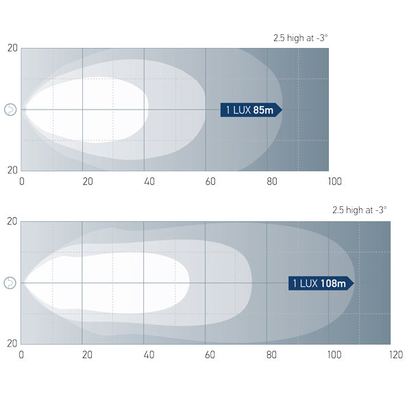 Hella dækslys 70 Gen IV LED 3500 lumen 9-33V - Sort