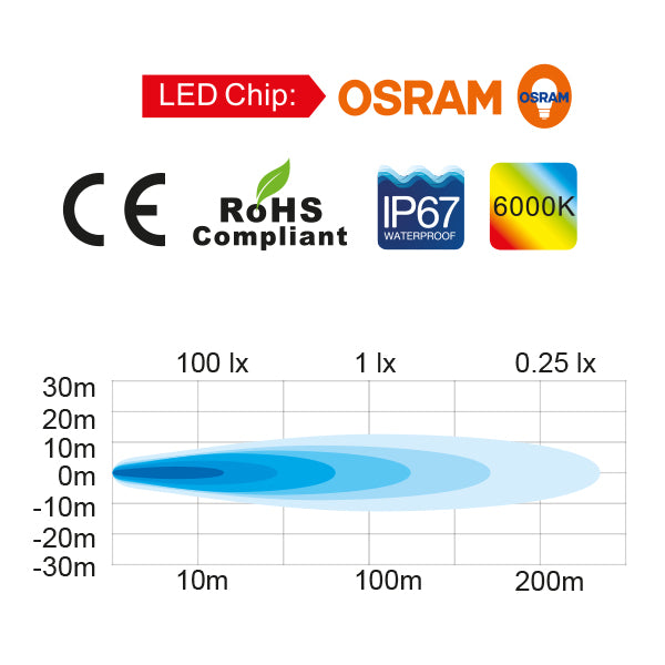 1852 Led Dækslys 10 30 V Dc, 753 Lm