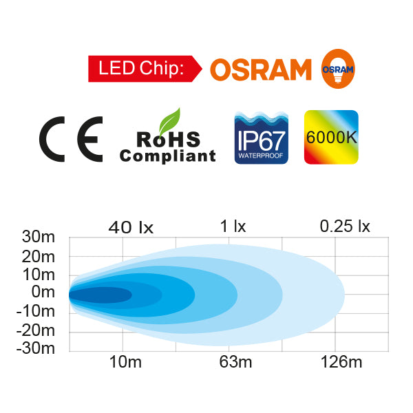 1852 Led Dækslys 10 30 V Dc, 1127 3756 Lm