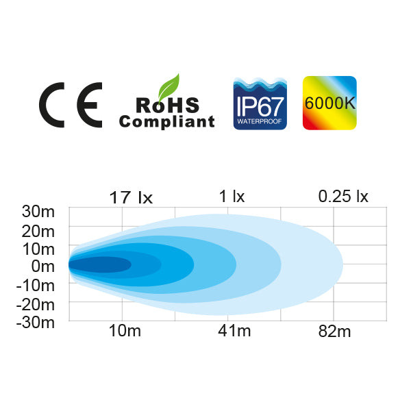 1852 Led Dækslys 10 30 V Dc, 1080 Lm