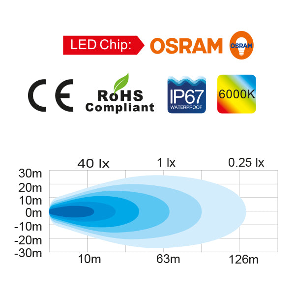 1852 Led Dækslys 10 30 V Dc, 1210 Lm