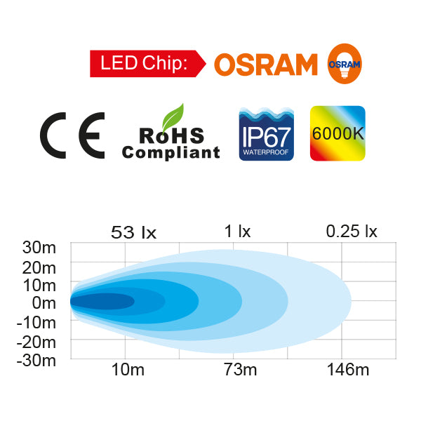 1852 Led Dækslys 10 30 V Dc, 2200 Lm