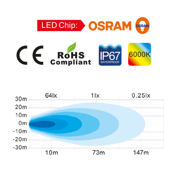1852 Led Dækslys 10 30 V Dc, 2880 Lm