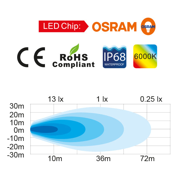 1852 Mini Cube Led Dækslys 10 30 V Dc, 1200 Lm