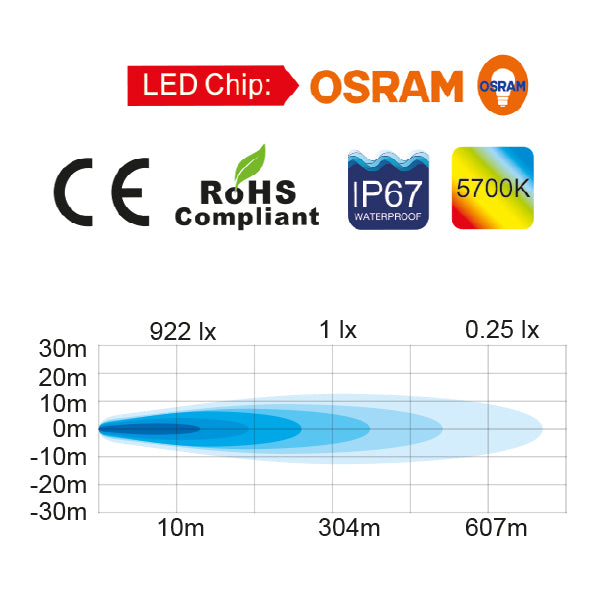 1852 Led Dækslys Slim 18 10 30 V Dc, 2520 Lm