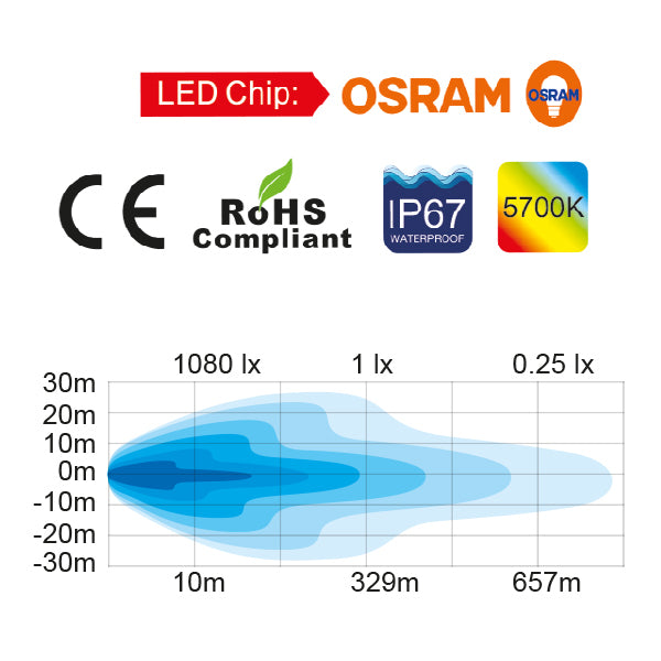 1852 Led Dækslys Slim 26 10 30 V Dc, 3780 Lm
