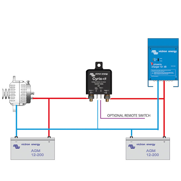 Victron Cyrix-CT mikroprocessor relæ, 12/24V / 230 Amp