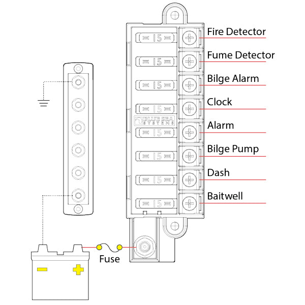 Blue Sea Sikringsholder, 8 bladsikringer