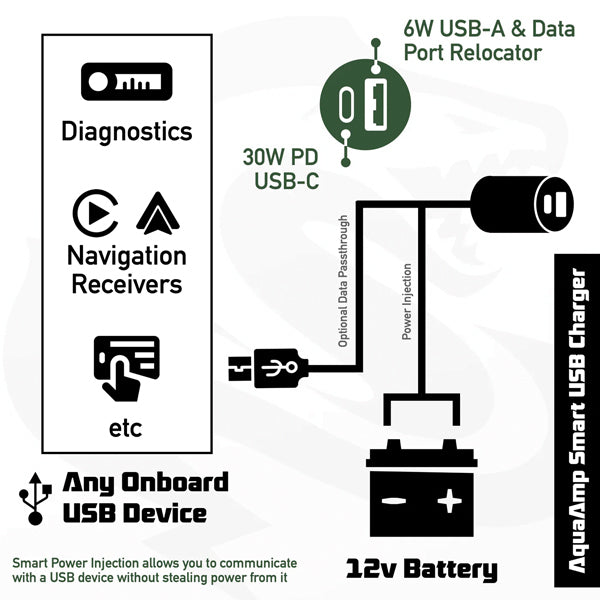 AquaAmp High Power USB-C udtag 9-24V 65/100W