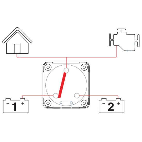 BEP Batteriomskifter 771S Heavy Duty