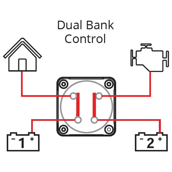 BEP Batteriomskifter 772-DBC Heavy Duty