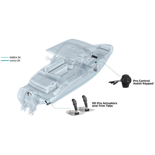 Lenco Edge Mount Trim Tab Kit med Pro Control Assist