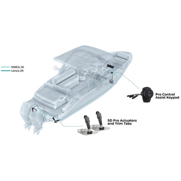 Lenco Edge Mount Trim Tab Kit med Pro Control Assist