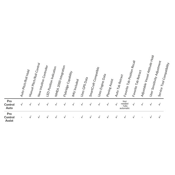 Lenco Edge Mount Trim Tab Kit med Pro Control Assist