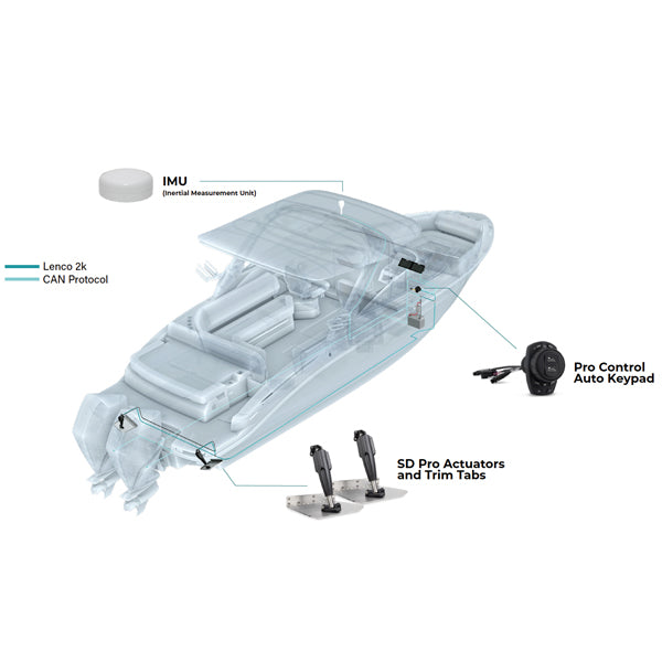 Lenco Edge Mount Trim Tab Kit med Pro Control Auto