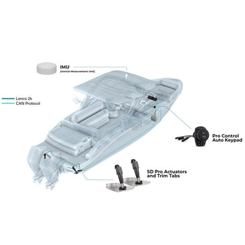 Lenco Edge Mount Trim Tab Kit med Pro Control Auto