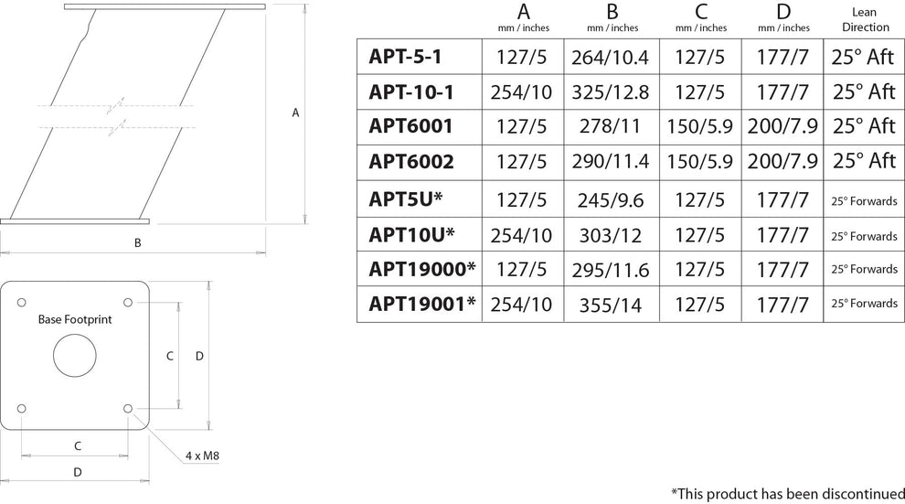 Scanstrut APT5U aluminium PowerTower 130 mm