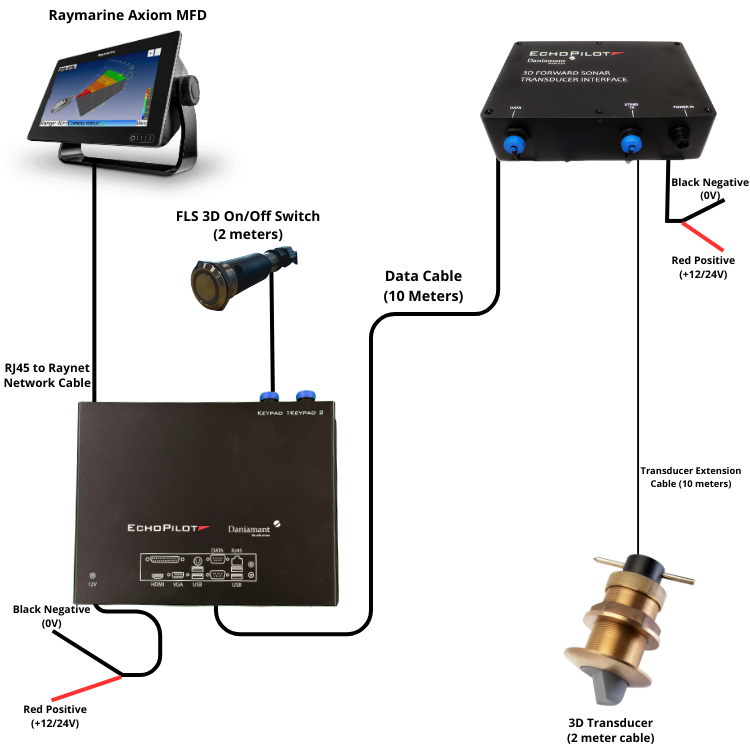 EchoPilot FLS 3D 30 grader Fremadrettet sonar, Raymarine integration