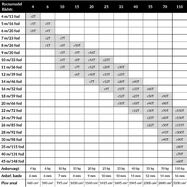 Rocna Vulvan anker, galvaniseret stål