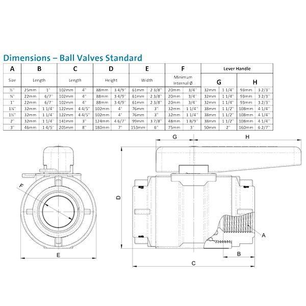 Trudesign Kugleventil komposit