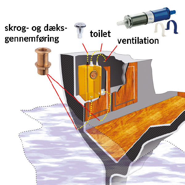 CAN Septiktank polyethylen