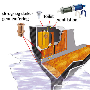 CAN Septiktank polyethylen