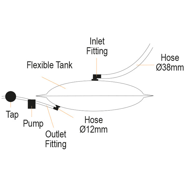 Nuova Rade vandtank, firkantet