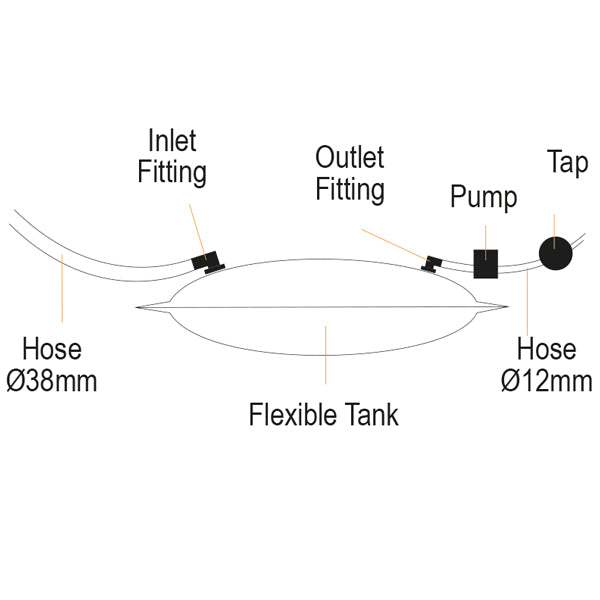Nuova Rade vandtank, trekantet