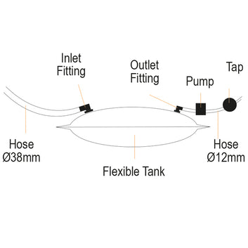 Nuova Rade vandtank, trekantet